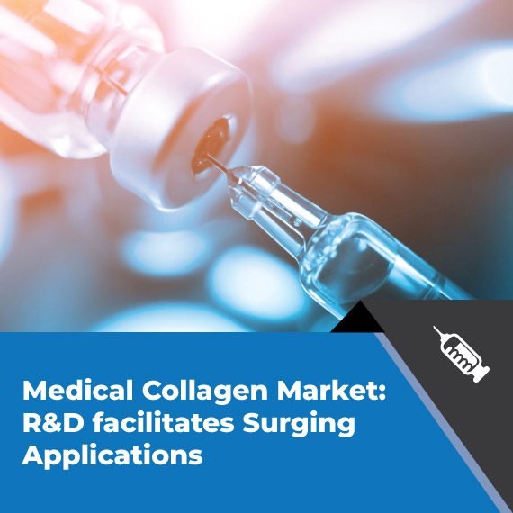 Medical Collagen Market: R&D facilitates Surging Applications