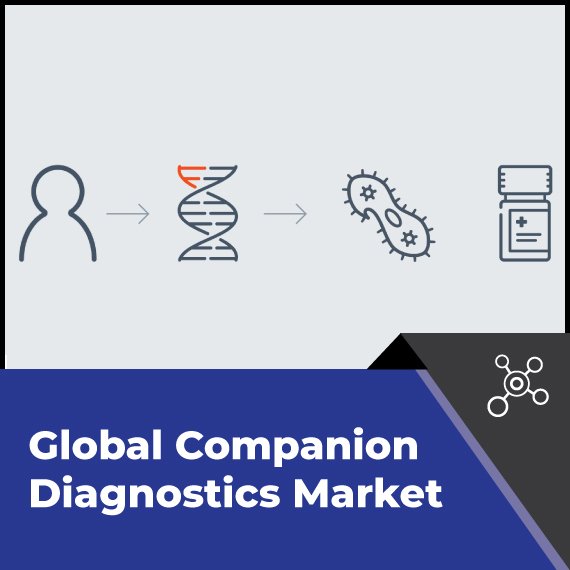 Companion Diagnostics Market: Relevant Developments Overview