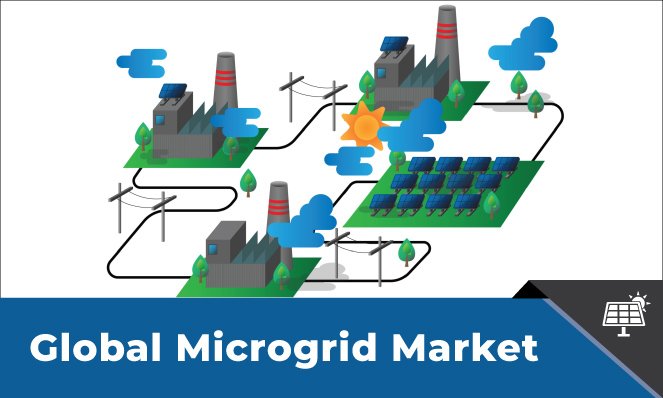 Microgrid Market-Inkwood Research