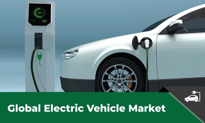 Electric Vehicle Market - Inkwood Research