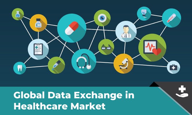 Data Exchange in Healthcare Market - Inkwood Research