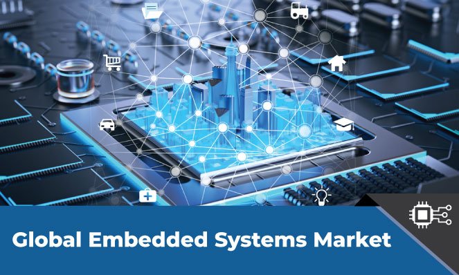 Embedded Systems Market_Inkwood Research