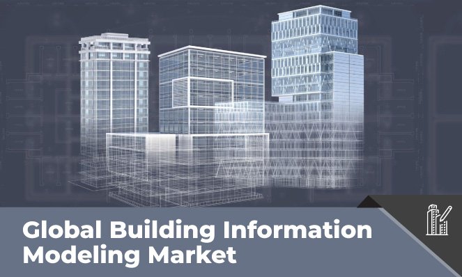 Building Information Modeling Market-Inkwood Research