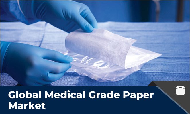 Medical Grade Paper Market - Inkwood Research