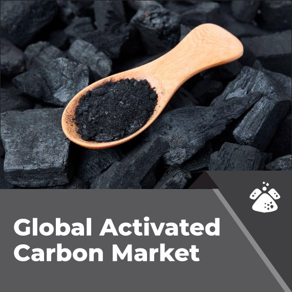 Activated Carbon Market: Applications & Investment Insights