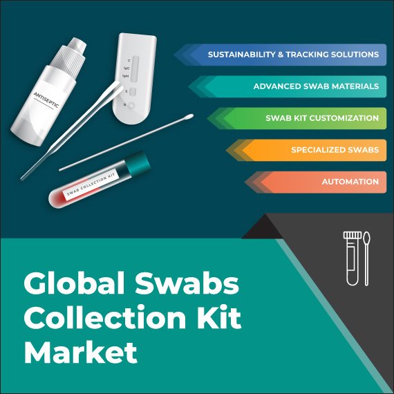 Swabs Collection Kit Market Growth