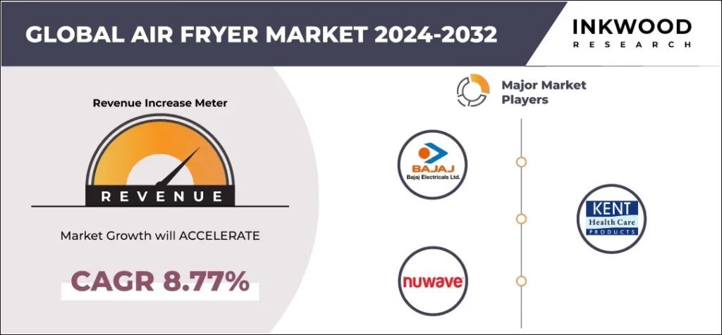Air Fryer Market