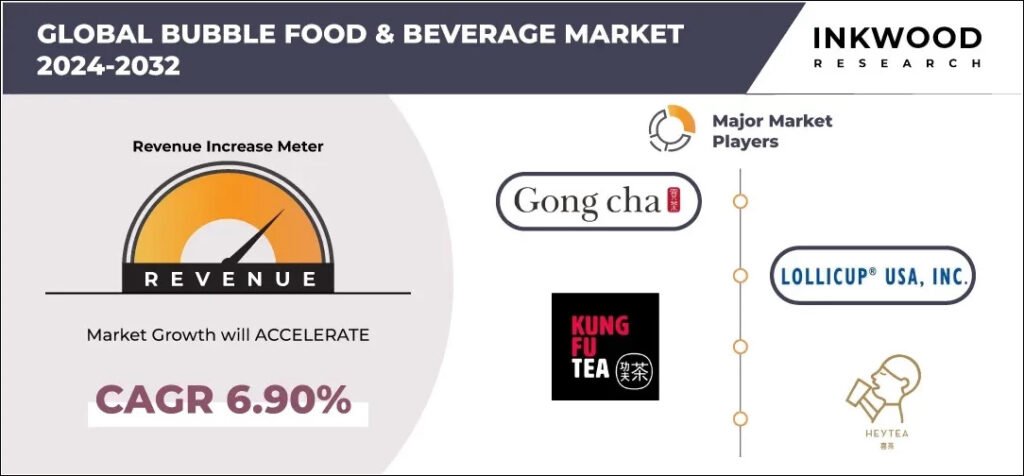 Bubble Food & Beverage Market