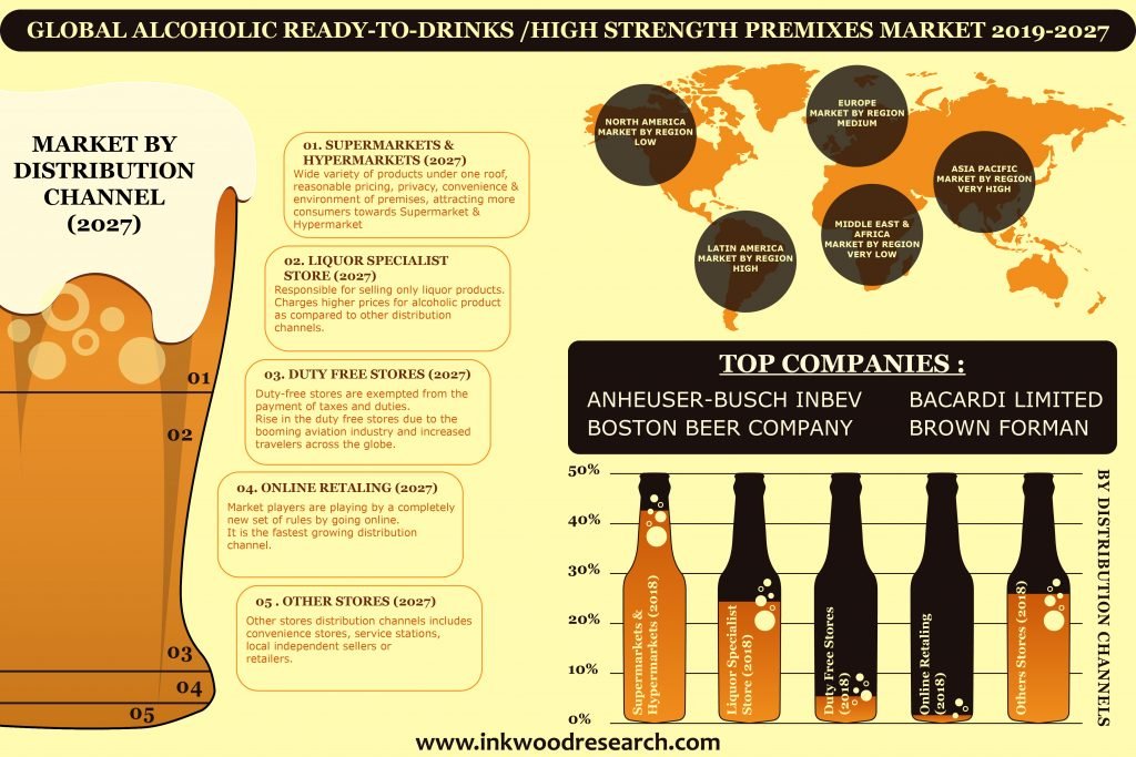 An infographic displaying the factors to consider when evaluating a premium spirits marketplace cask cartel america's no1 premium spirits marketplace