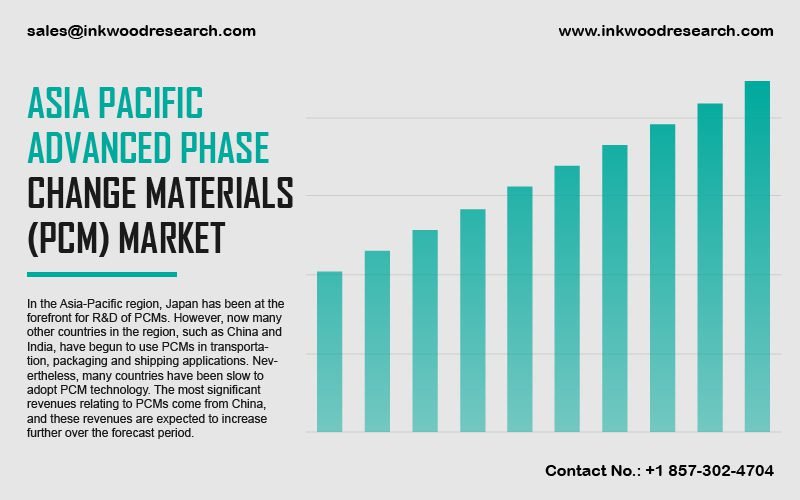 Asia Pacific Advanced Phase Change Materials Market