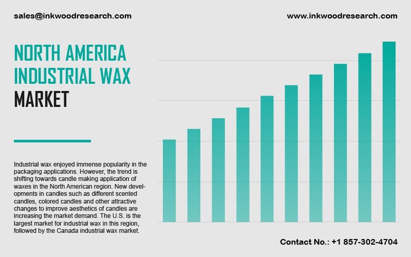 North America Industrial Wax Market