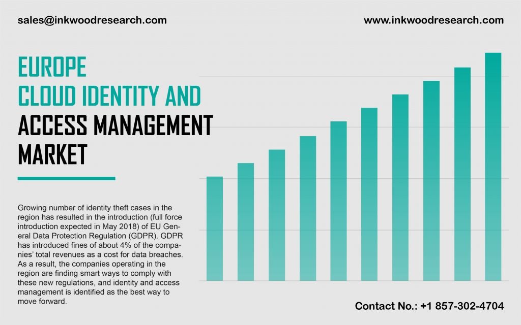 Europe Cloud Identity and Access Management Market