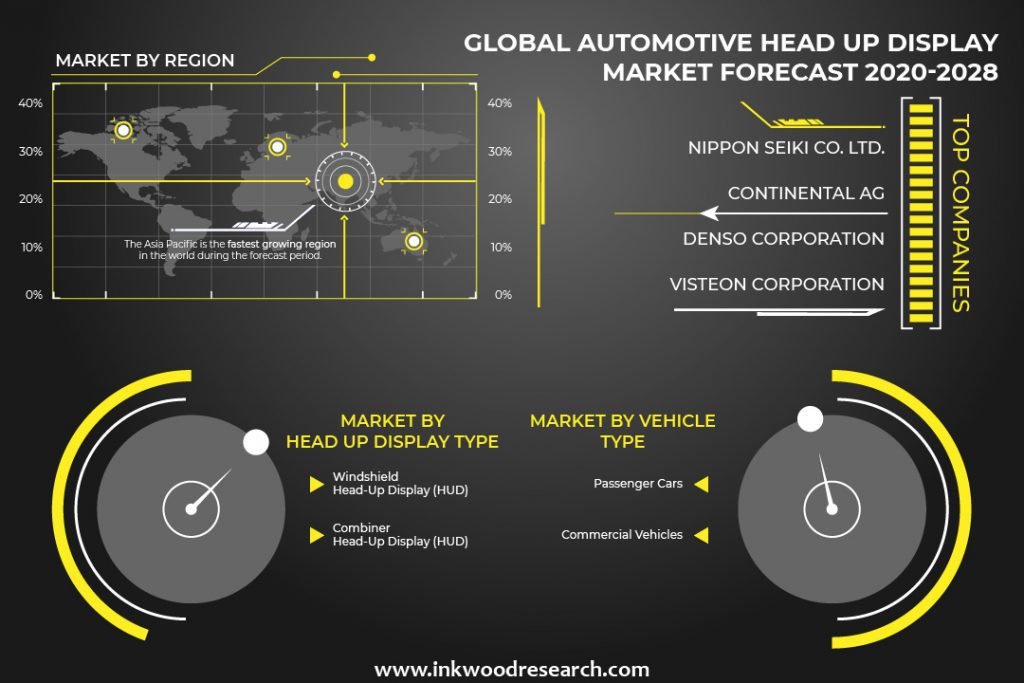 Automotive head up display market  