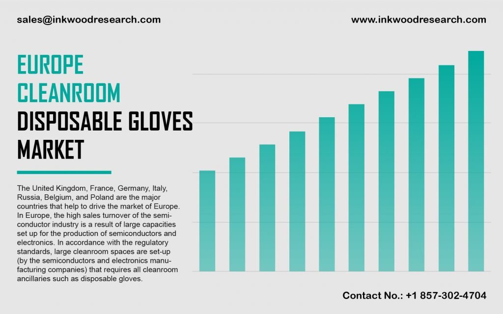 Europe Cleanroom Disposable Gloves Market