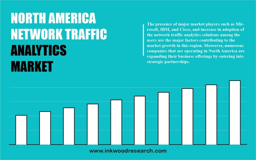 North America Network Traffic Analytics Market