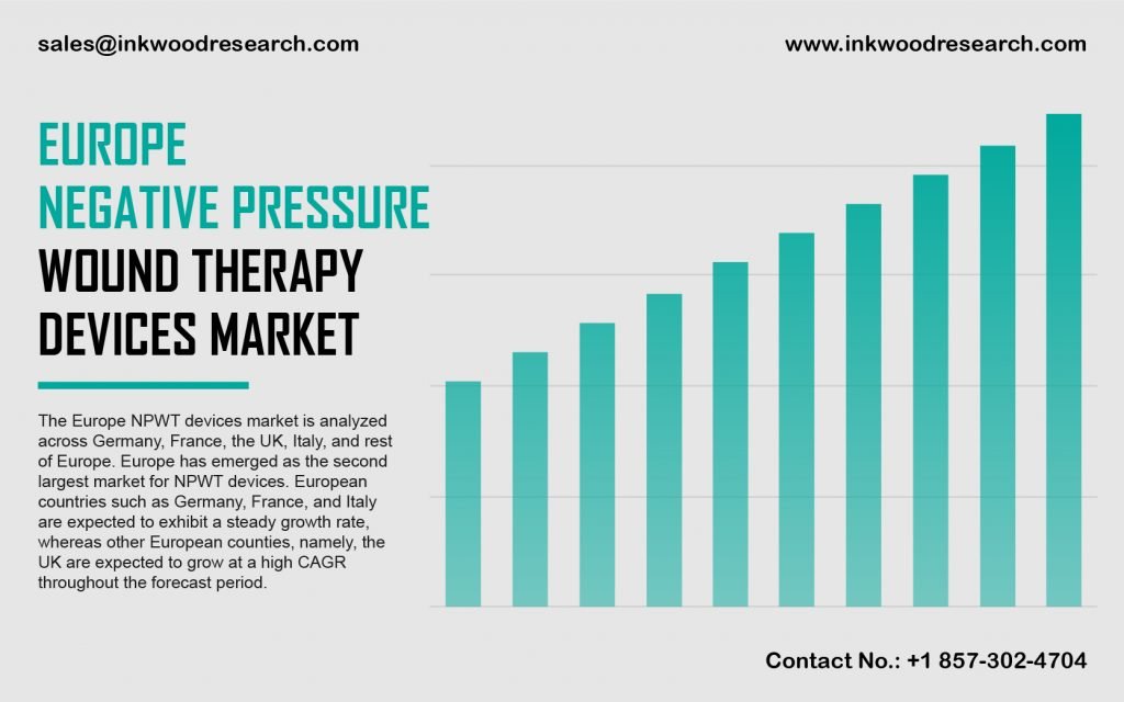 Europe Negative Pressure Wound Therapy Devices Market