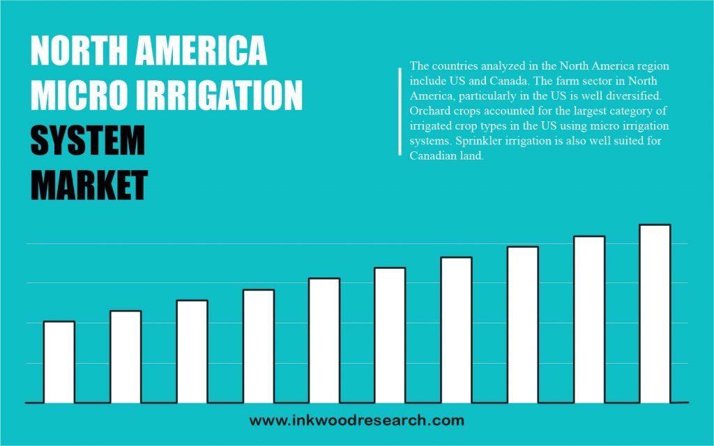 north-america-micro-irrigation-system-market