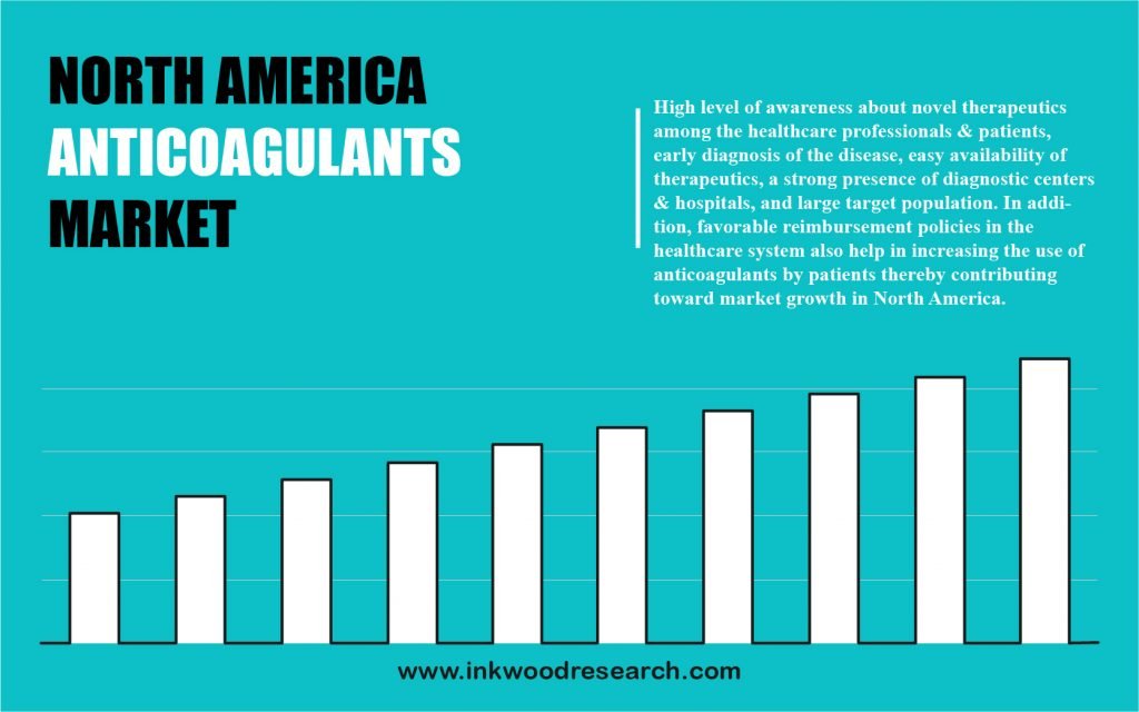 north-america-anticoagulants-market