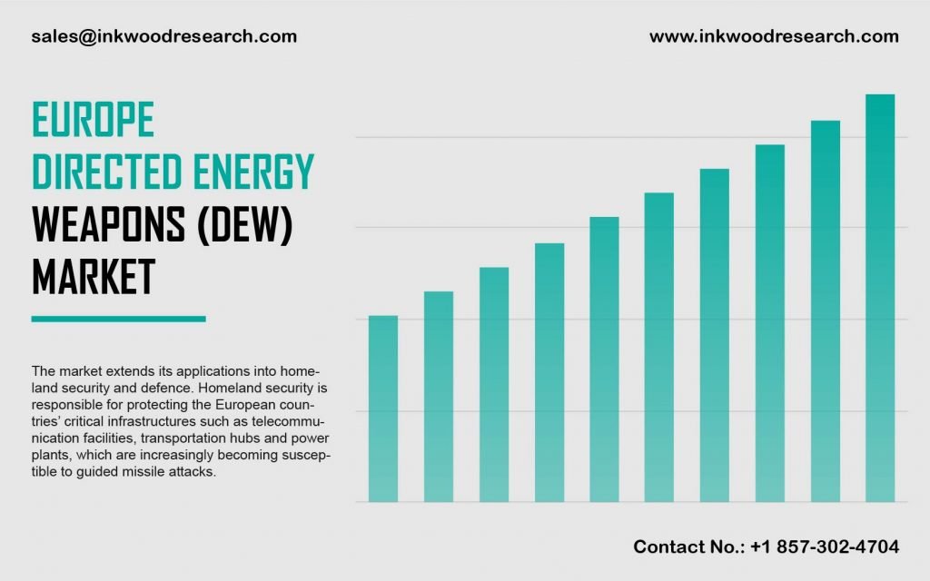 europe-directed-energy-weapons-market