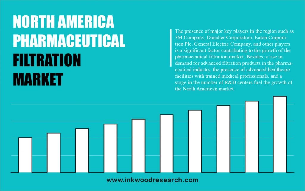 north-america-pharmaceutical-filtration-market