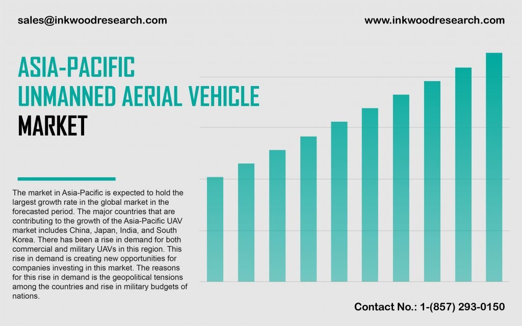 asia-pacific-unmanned-aerial-vehicles-market