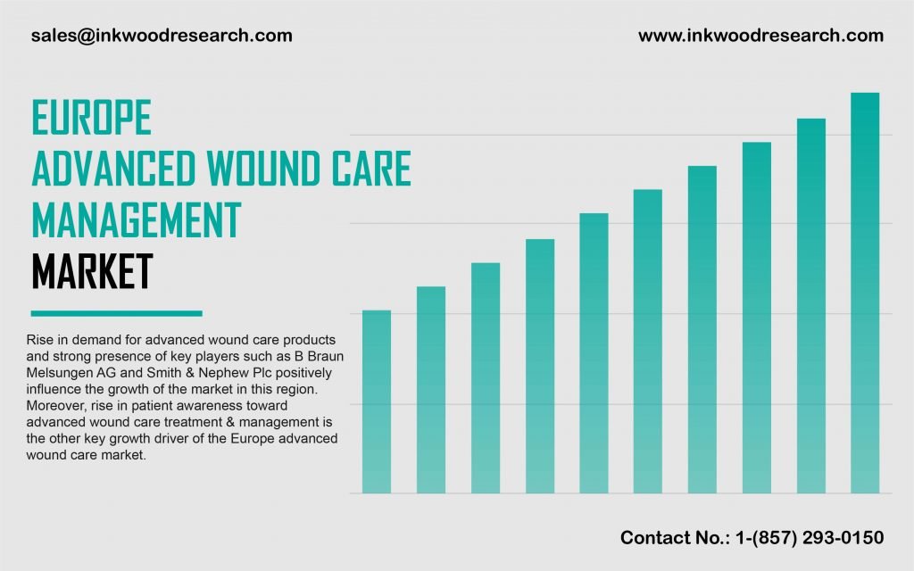 europe-advanced-wound-care-management-market