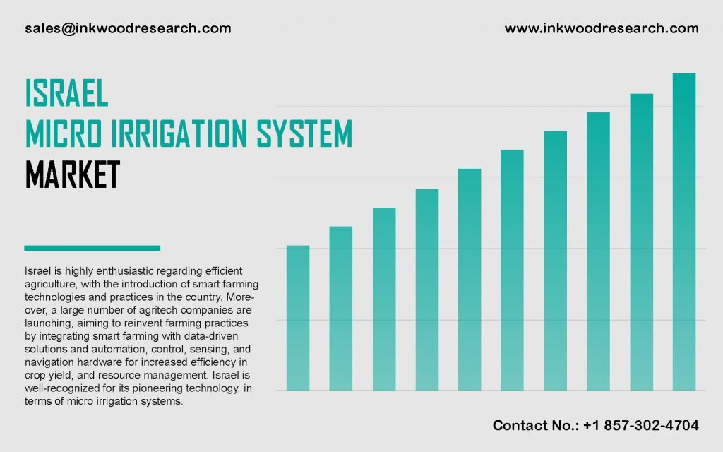 israel-micro-irrigation-systems-market