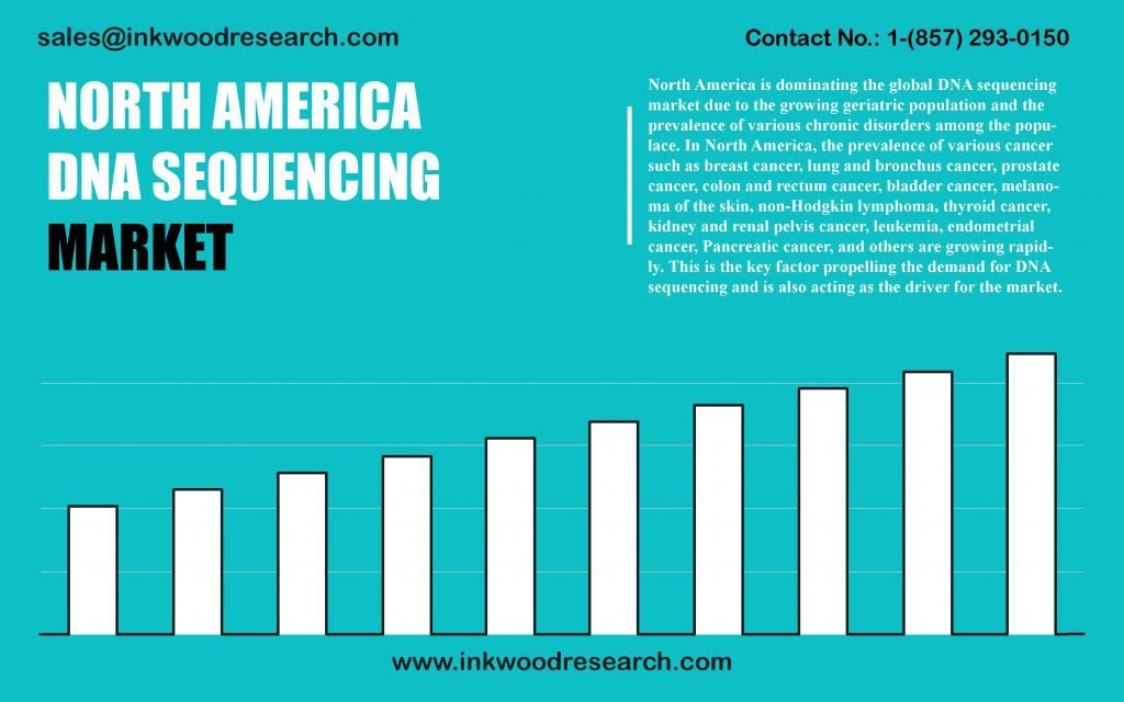 north-america-dna-sequencing-market
