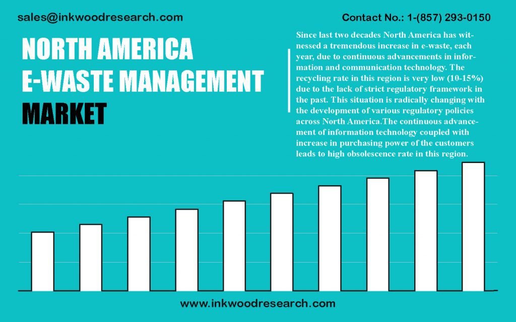 north-america-e-waste-management-market
