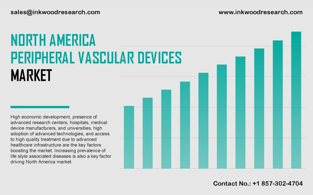 north-america-peripheral-vascular-devices-market