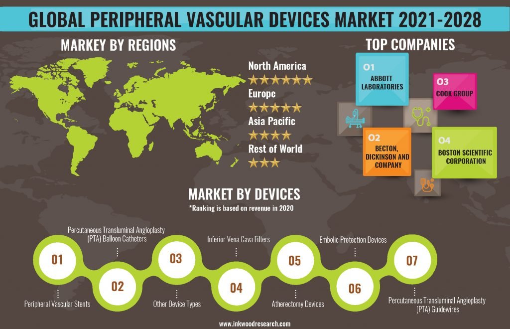 peripheral-vascular-devices-market
