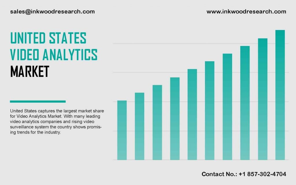 united-states-video-analytics-market
