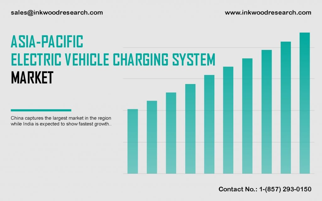 AsiaPacific Electric Vehicle Charging System Market Growth, Size
