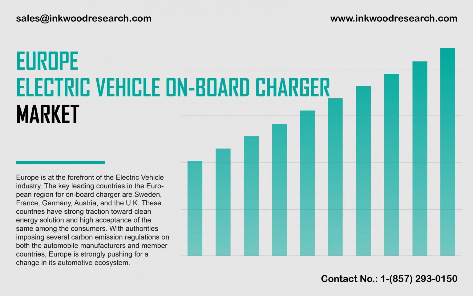 Europe Electric Vehicle onboard Charger Market Trends, Size