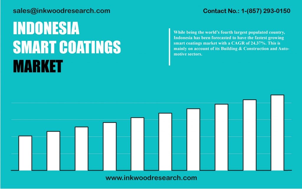 indonesia-smart-coatings-market