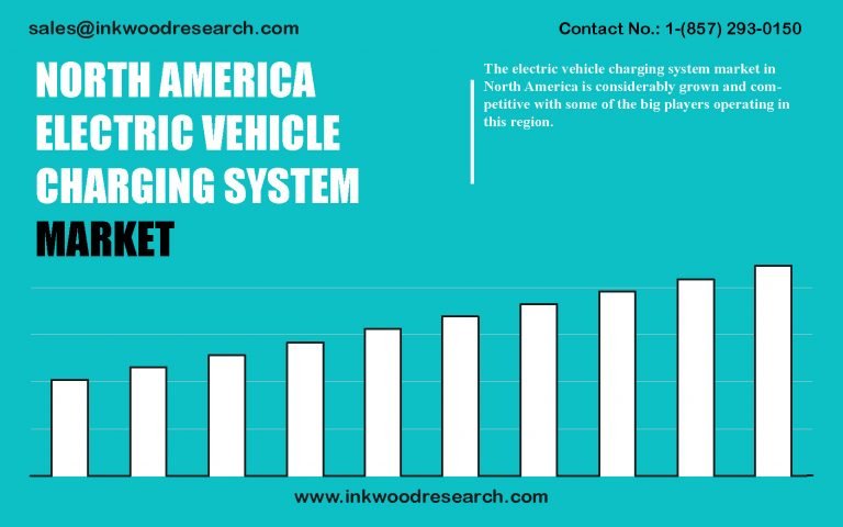 North America Electric Vehicle Charging System Market | Trends
