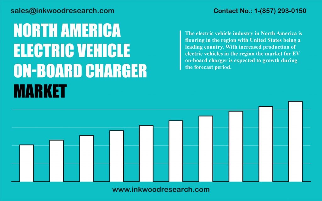 North America Electric Vehicle onboard Charger Market Growth