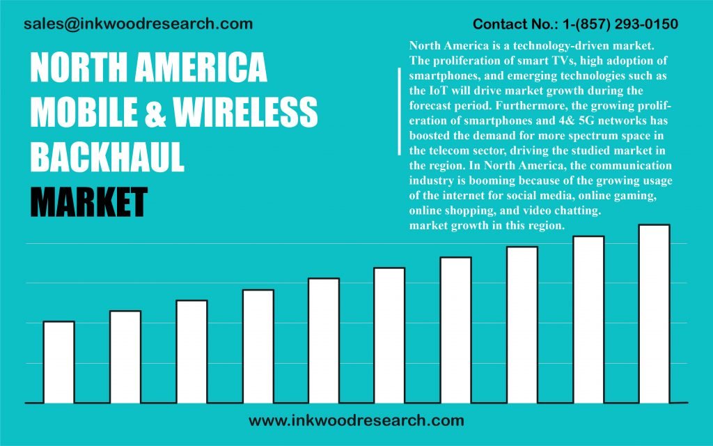 north-america-mobile-and-wireless-backhaul-market