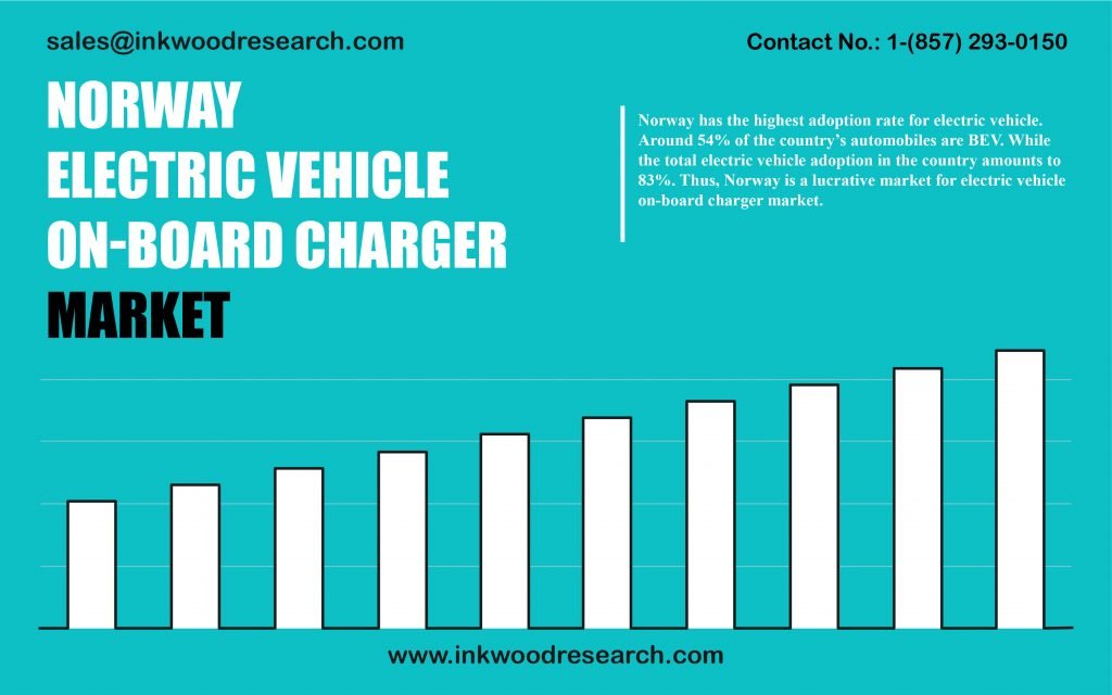 norway-electric-vehicle-on-board-charger-market