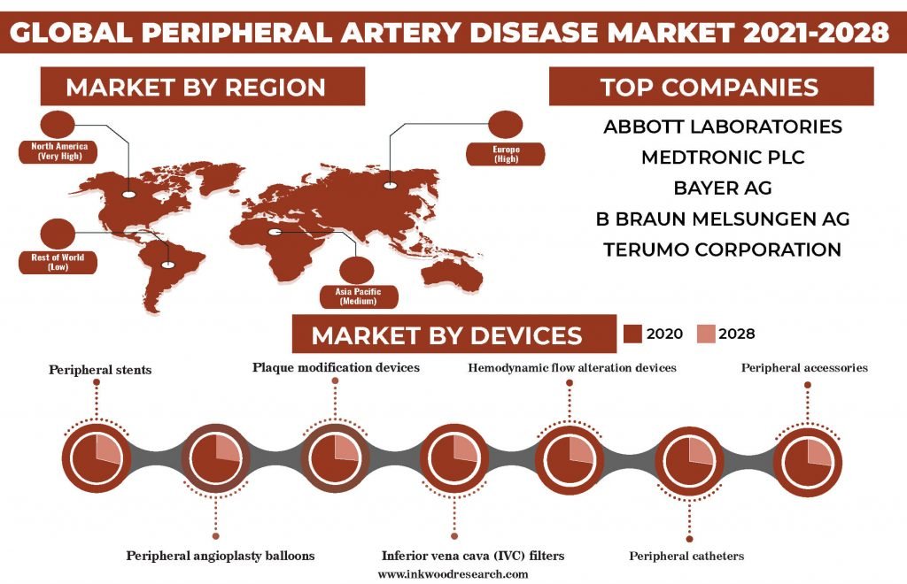 peripheral-artery-disease-market