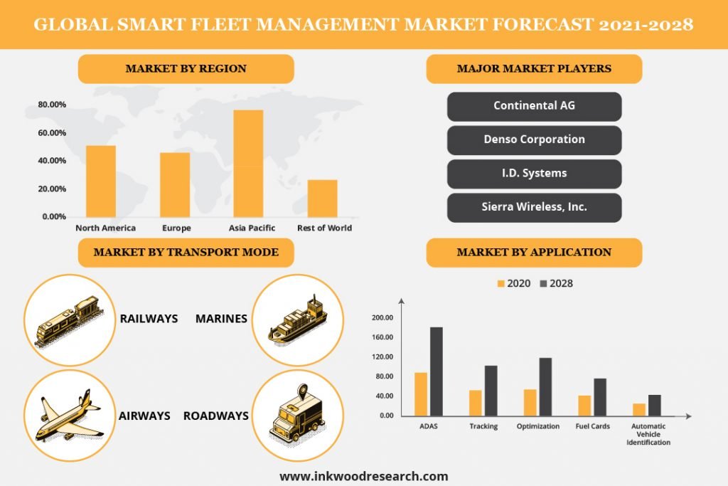 smart-fleet-management-market
