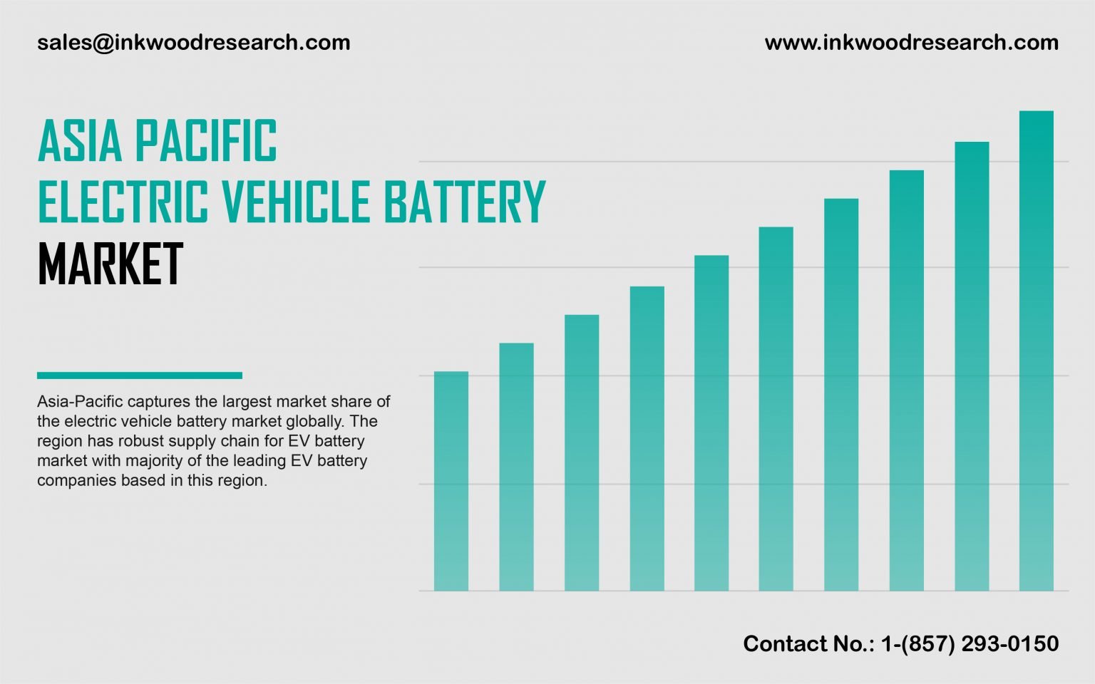 AsiaPacific Electric Vehicle Battery Market Trends, Size