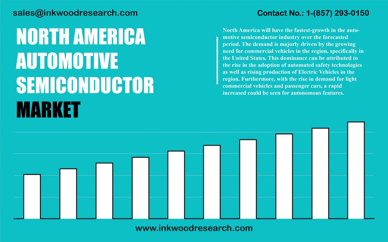 North America Automotive Semiconductor Market Growth