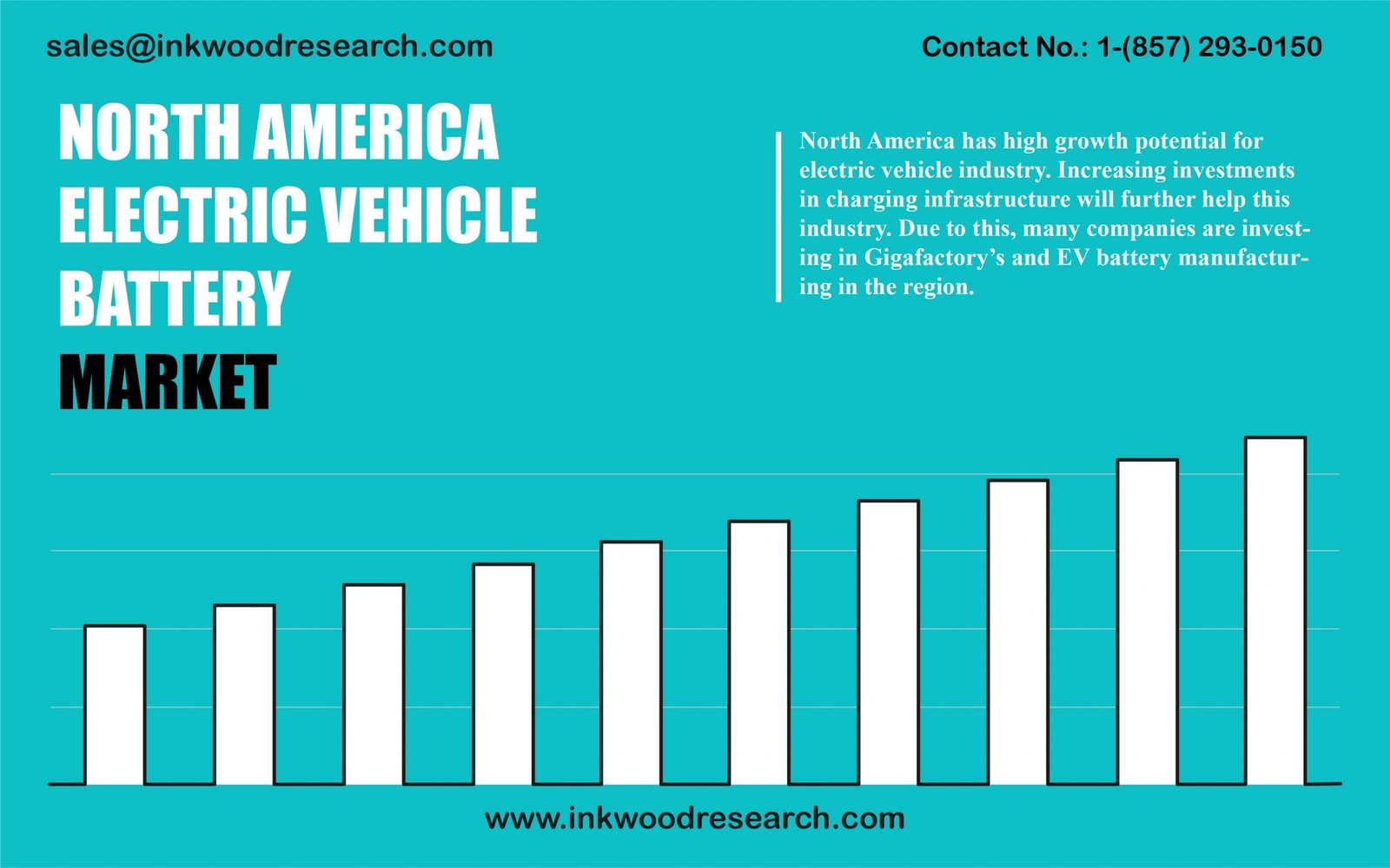 North America Electric Vehicle Battery Market Analysis
