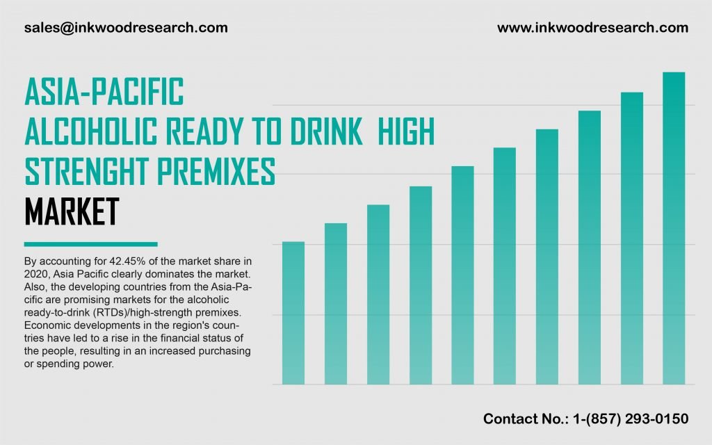asia-pacific-alcoholic-ready-to-drinks-market