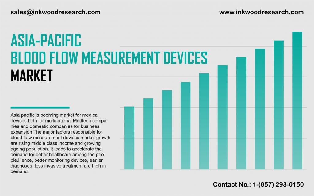 asia-pacific-blood-flow-measurement-devices-market