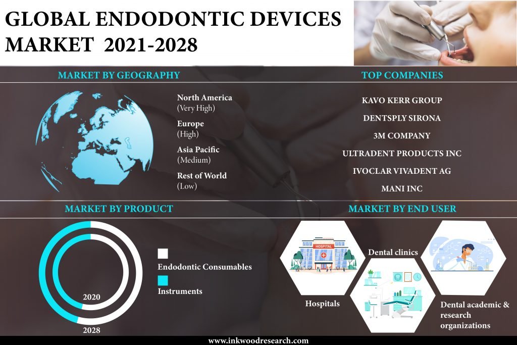 endodontic-devices-market