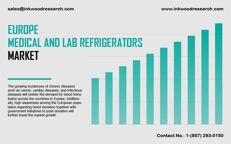 europe-medical-and-lab-refrigerators-market