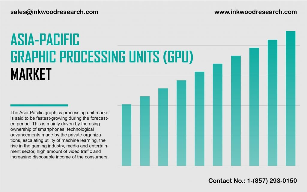 asia-pacific-graphic-processing-units-market