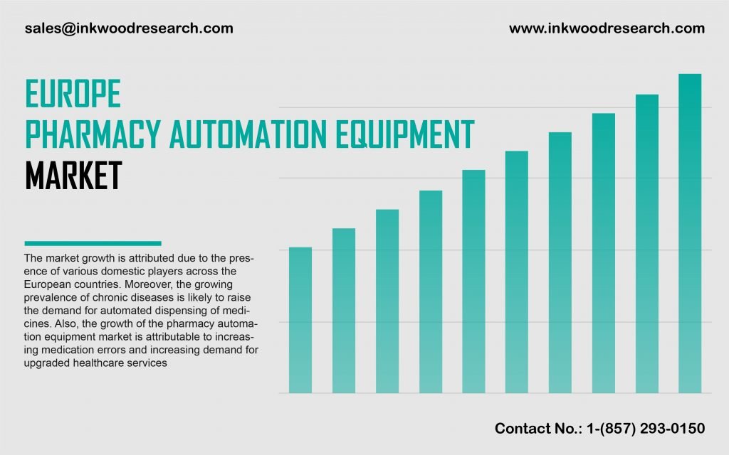 europe-pharmacy-automation-equipment-market